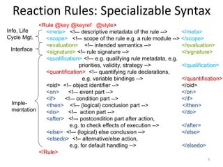 Reaction Rules: Specializable Syntax
            <Rule @key @keyref @style>
Info, Life     <meta> <!-– descriptive metadat...