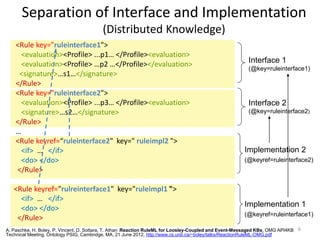 Separation of Interface and Implementation
                                          (Distributed Knowledge)
    <Rule key...