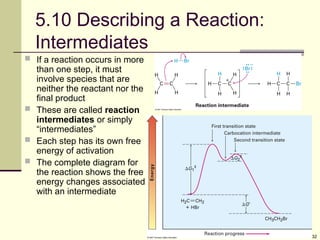 Fundamental Principles and Mechanisms of Organic Reactions | PPT