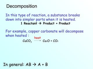 Decomposition In this type of reaction, a substance breaks down into simpler parts when it is heated. 1 Reactant    Product + Product  In general: AB    A + B CuCO 3 heat Cu 2 O + CO 2 For example, copper carbonate will decompose when heated : 