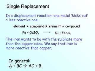 Single Replacement In a displacement reaction, one metal ‘kicks out’ a less reactive one. The iron wants to be with the sulphate more than the copper does. We say that iron is more reactive than copper. element + compound   element + compound In general:  A + BC    AC + B Fe + CuSO 4 Cu + FeSO 4 