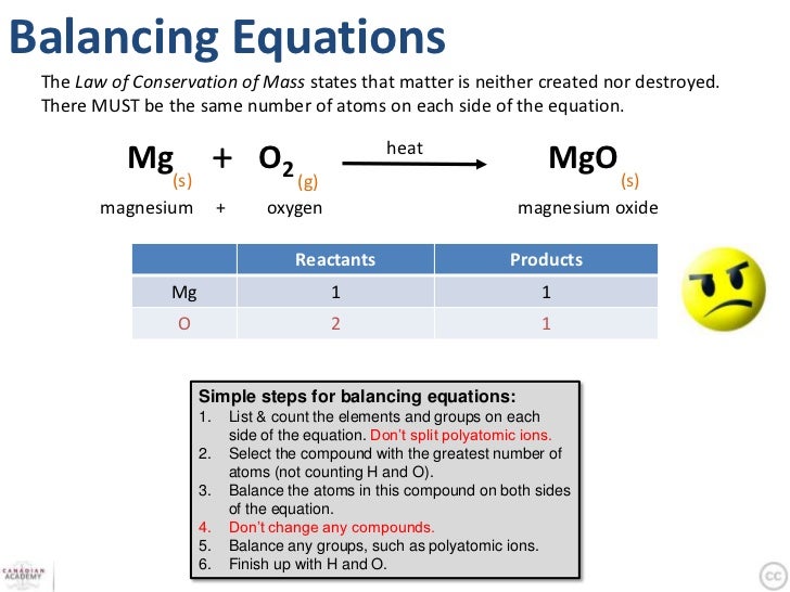 Balanced Chemical Equation For Synthesis Of Magnesium Oxide Tessshebaylo