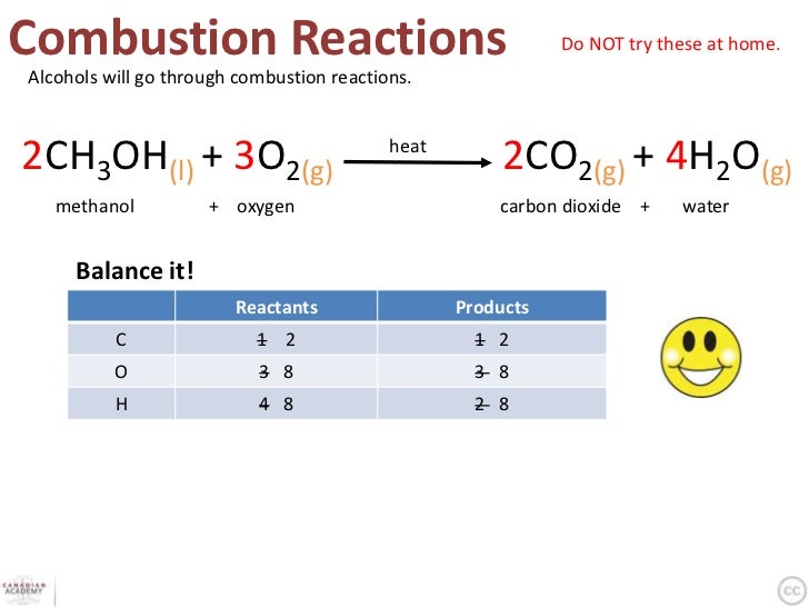 How to write ester formulas image