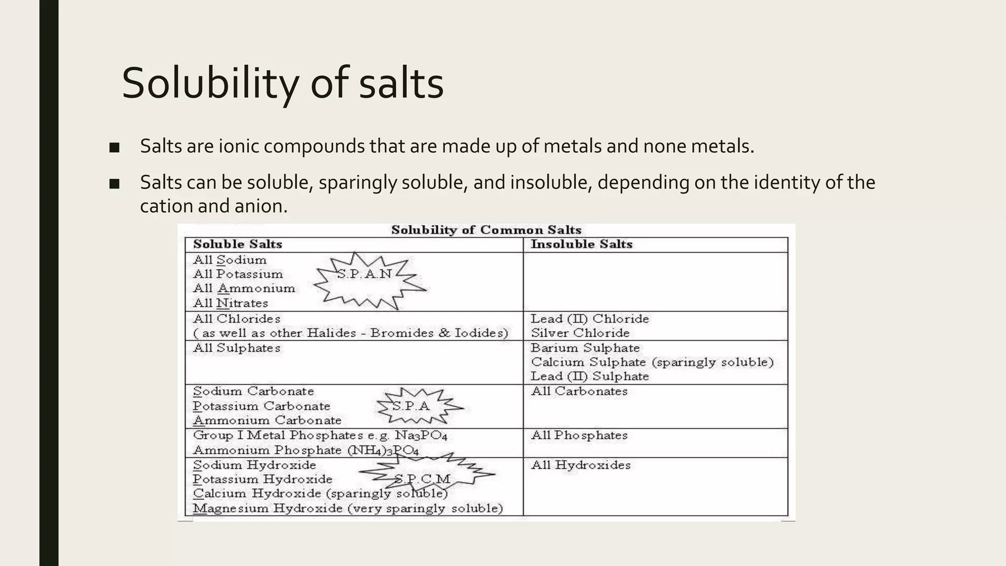 Reactions in aqueous solutions | PPTX