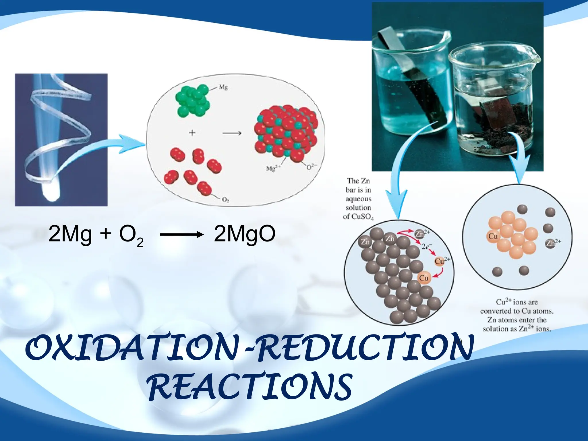 OXIDATION-REDUCTION
REACTIONS
2Mg + O2 2MgO
 
