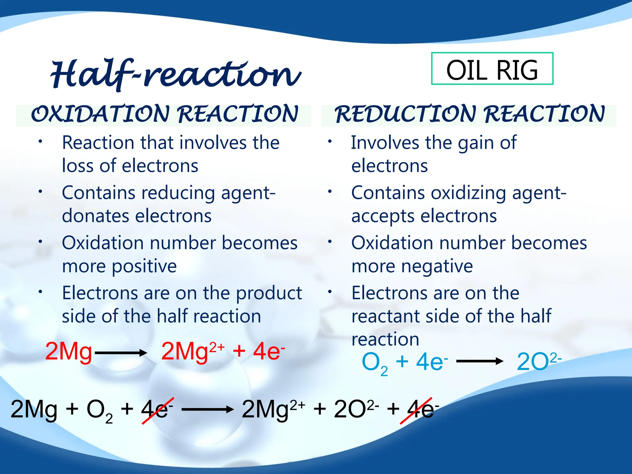 OXIDATION REACTION
• Reaction that involves the
loss of electrons
• Contains reducing agent-
donates electrons
• Oxidation number becomes
more positive
• Electrons are on the product
side of the half reaction
• Involves the gain of
electrons
• Contains oxidizing agent-
accepts electrons
• Oxidation number becomes
more negative
• Electrons are on the
reactant side of the half
reaction
REDUCTION REACTION
Half-reaction OIL RIG
2Mg 2Mg2+
+ 4e-
O2 + 4e-
2O2-
2Mg + O2 + 4e-
2Mg2+
+ 2O2-
+ 4e-
 
