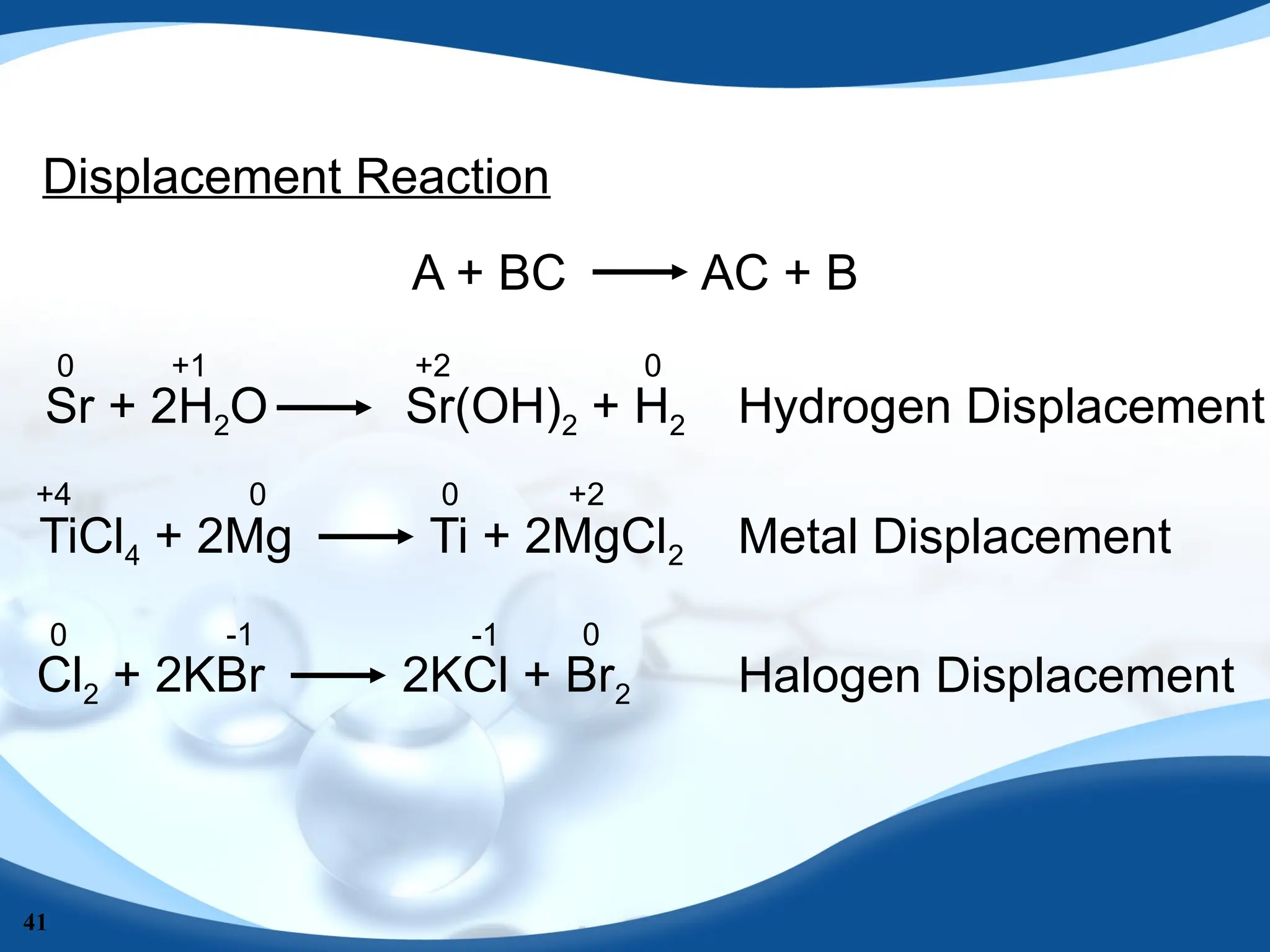41
Displacement Reaction
A + BC AC + B
Sr + 2H2O Sr(OH)2 + H2
TiCl4 + 2Mg Ti + 2MgCl2
Cl2 + 2KBr 2KCl + Br2
Hydrogen Displacement
Metal Displacement
Halogen Displacement
0 +1 +2 0
0
+4 0 +2
0 -1 -1 0
 
