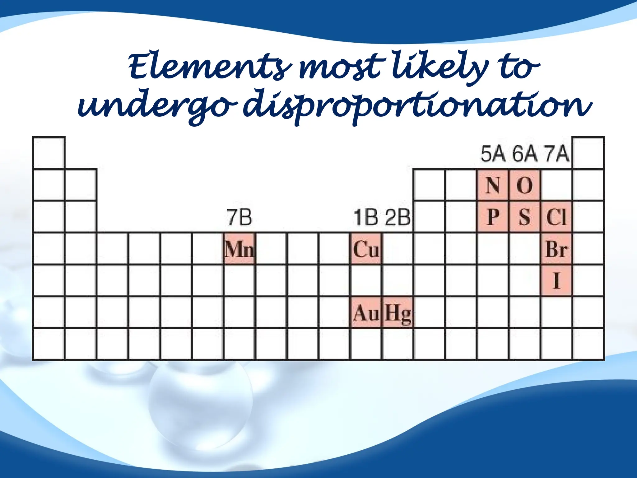 Elements most likely to
undergo disproportionation
 