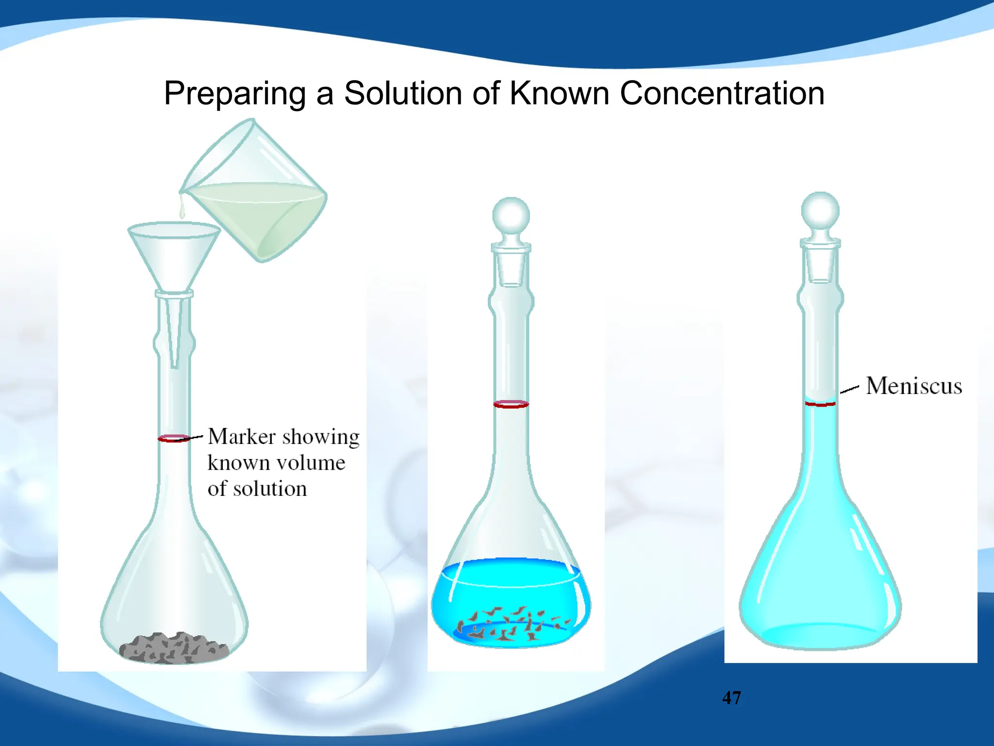 47
Preparing a Solution of Known Concentration
 