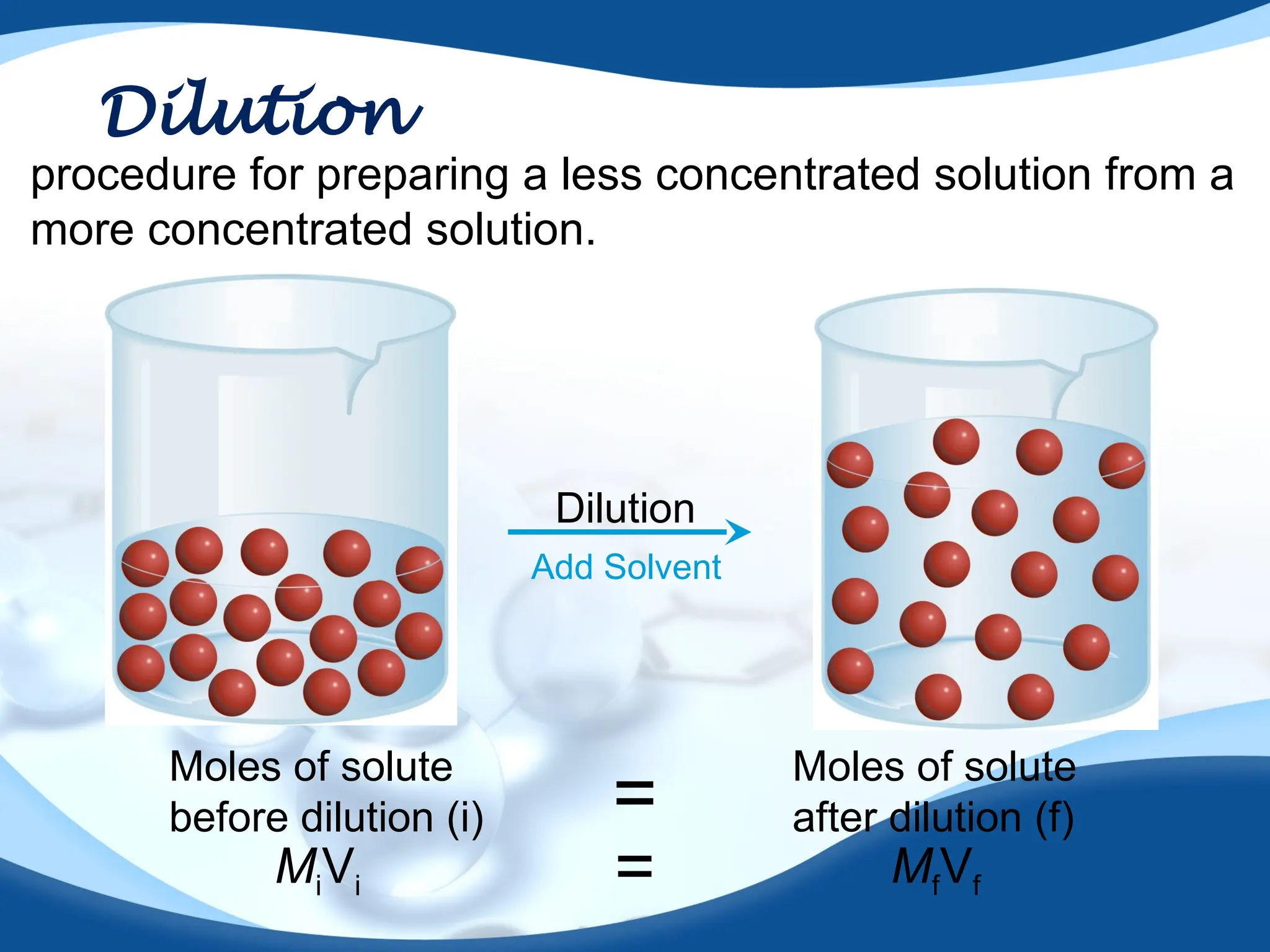 Dilution
procedure for preparing a less concentrated solution from a
more concentrated solution.
Dilution
Add Solvent
Moles of solute
before dilution (i)
Moles of solute
after dilution (f)
=
MiVi MfVf
=
 