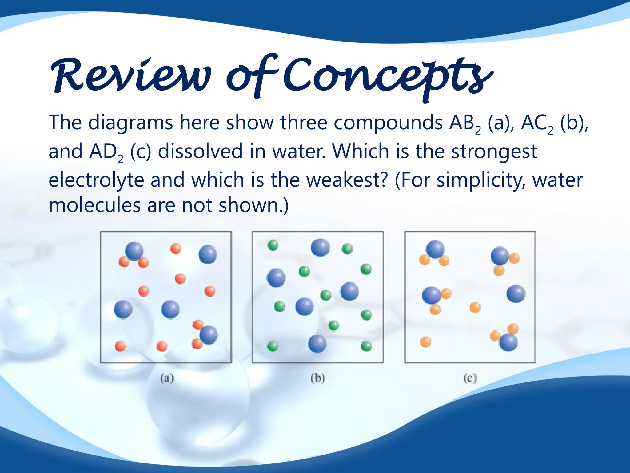 Review of Concepts
The diagrams here show three compounds AB2 (a), AC2 (b),
and AD2 (c) dissolved in water. Which is the strongest
electrolyte and which is the weakest? (For simplicity, water
molecules are not shown.)
 