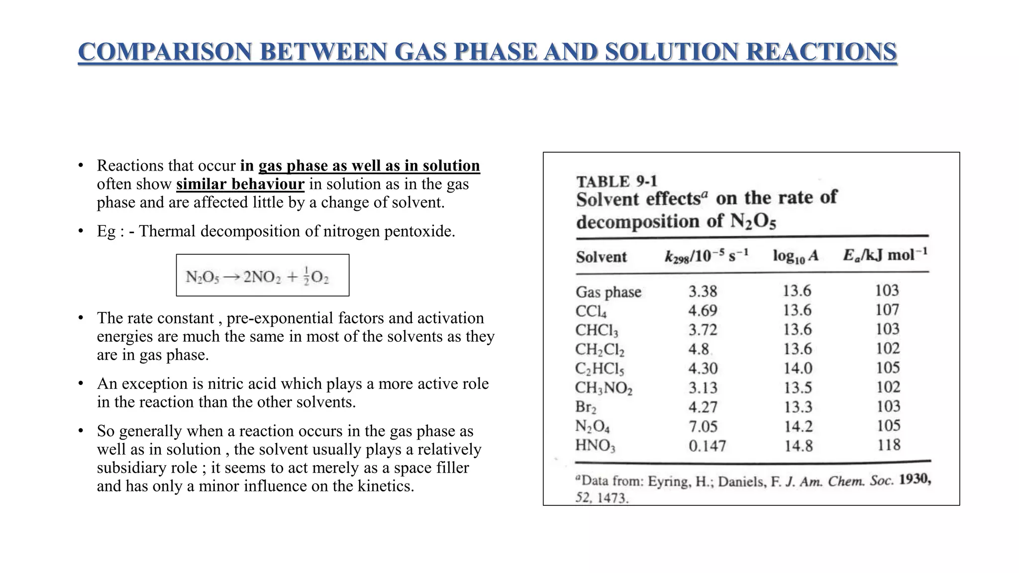 COMPARISON BETWEEN GAS PHASE AND SOLUTION REACTIONS
• Reactions that occur in gas phase as well as in solution
often show similar behaviour in solution as in the gas
phase and are affected little by a change of solvent.
• Eg : - Thermal decomposition of nitrogen pentoxide.
• The rate constant , pre-exponential factors and activation
energies are much the same in most of the solvents as they
are in gas phase.
• An exception is nitric acid which plays a more active role
in the reaction than the other solvents.
• So generally when a reaction occurs in the gas phase as
well as in solution , the solvent usually plays a relatively
subsidiary role ; it seems to act merely as a space filler
and has only a minor influence on the kinetics.
 