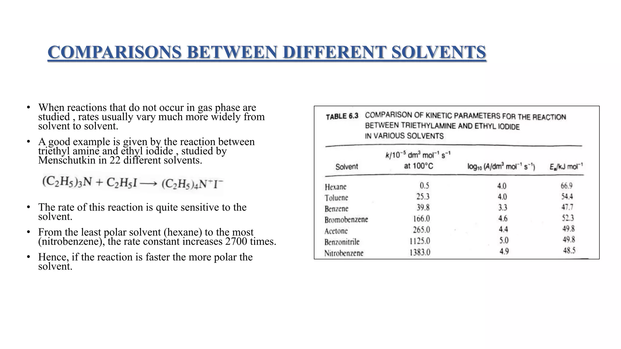 COMPARISONS BETWEEN DIFFERENT SOLVENTS
• When reactions that do not occur in gas phase are
studied , rates usually vary much more widely from
solvent to solvent.
• A good example is given by the reaction between
triethyl amine and ethyl iodide , studied by
Menschutkin in 22 different solvents.
• The rate of this reaction is quite sensitive to the
solvent.
• From the least polar solvent (hexane) to the most
(nitrobenzene), the rate constant increases 2700 times.
• Hence, if the reaction is faster the more polar the
solvent.
 