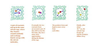 A pair of reactants
end up in the same
solvent cage, where
they bounce
around randomly
and exchange
kinetic energy with
the solvent
molecules.
Eventually the two
reactants form
an encounter pair. If
they fail to react the
first time, they have
many more
opportunities
during the lifetime
of the cage.
The products form and
begin to move away
from
each other.
Finally, after
about
10–11 sec, the
solvent cage
breaks up
and the products
diffuse away.
 