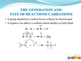  A group attached to a carbon leaves without its electron pair.
 A negative ion adds to a carbon-carbon double or triple bond.
 