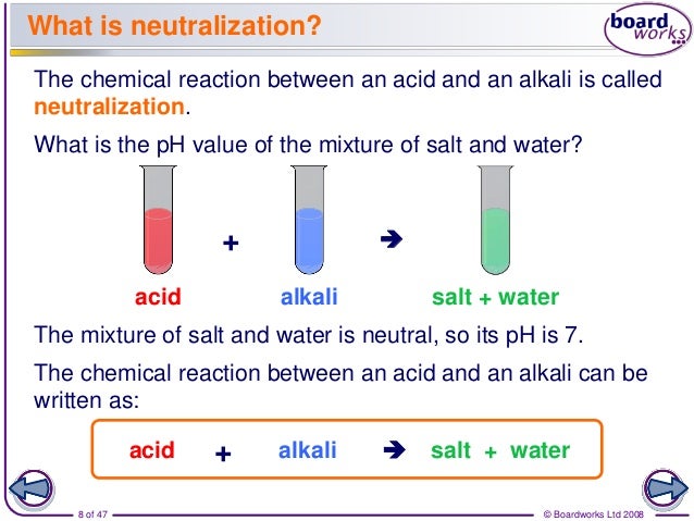 How to write magnesium sulfate