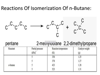 Reactions Of Isomerization Of n-Butane: 
 