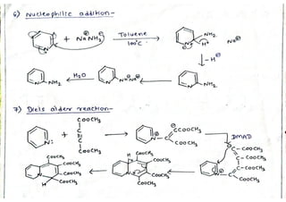 Reactions of Pyridine 