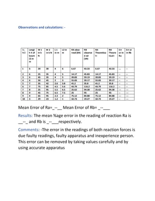Ra Rb Reactions of simply supported beams | PDF