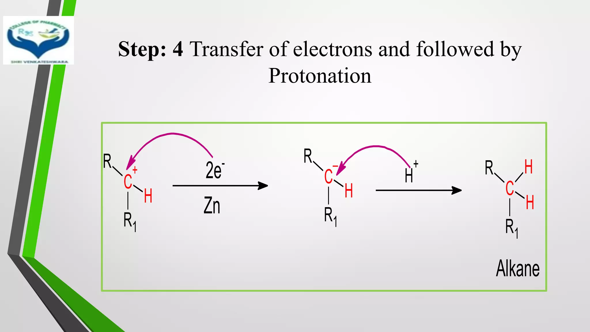 Step: 4 Transfer of electrons and followed by
Protonation
R
C
+
R1
H
2e-
Zn
R
C
–
R1
H
H
+ R
C
R1
H
H
Alkane
 