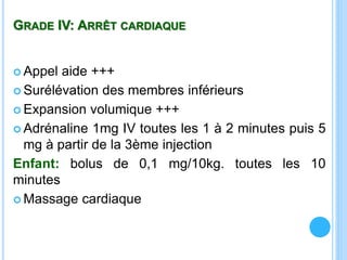 GRADE IV: ARRÊT CARDIAQUE
 Appel aide +++
 Surélévation des membres inférieurs
 Expansion volumique +++
 Adrénaline 1mg IV toutes les 1 à 2 minutes puis 5
mg à partir de la 3ème injection
Enfant: bolus de 0,1 mg/10kg. toutes les 10
minutes
 Massage cardiaque
 