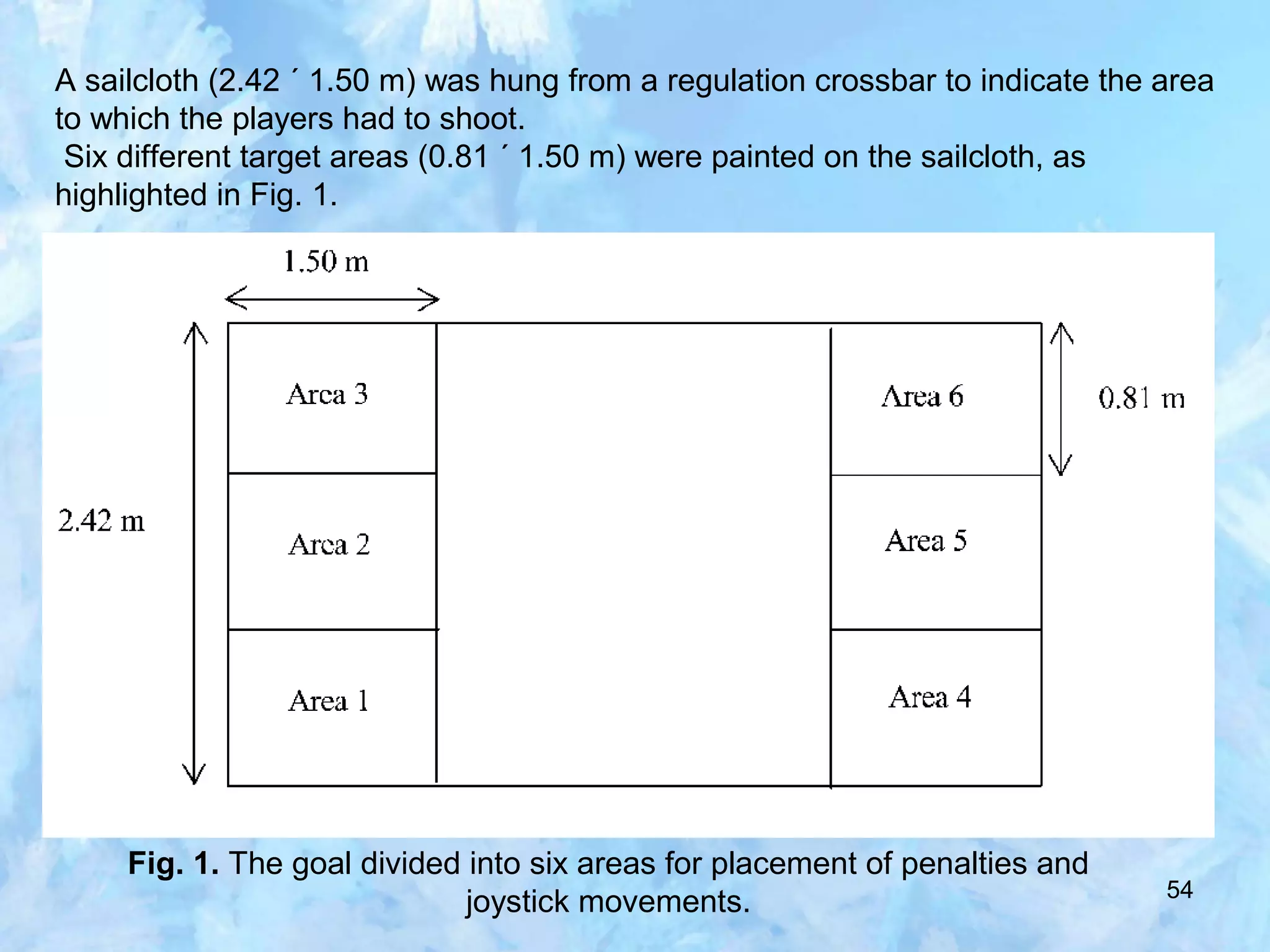 54
A sailcloth (2.42 ´ 1.50 m) was hung from a regulation crossbar to indicate the area
to which the players had to shoot.
Six different target areas (0.81 ´ 1.50 m) were painted on the sailcloth, as
highlighted in Fig. 1.
Fig. 1. The goal divided into six areas for placement of penalties and
joystick movements.
 