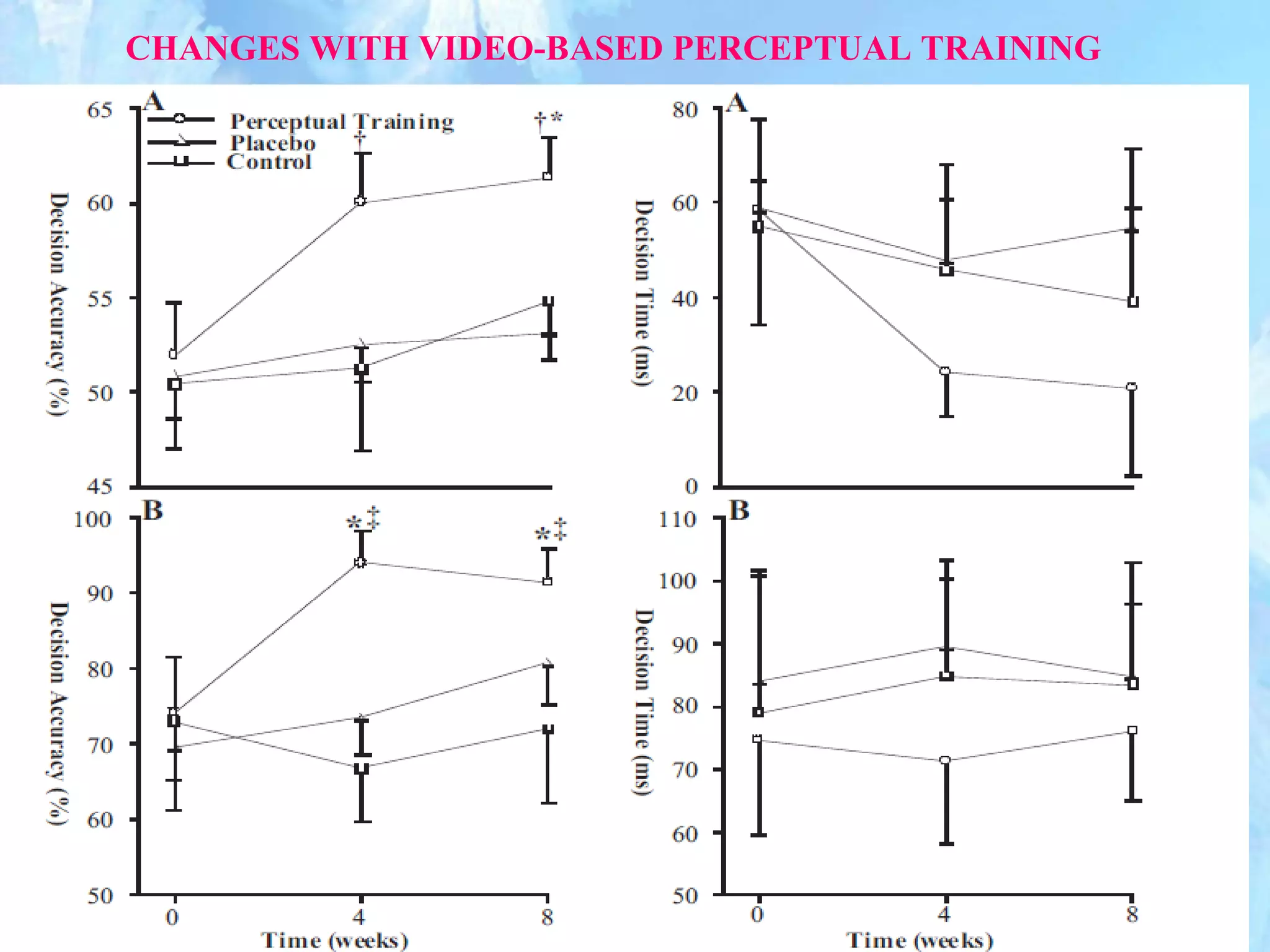 87
CHANGES WITH VIDEO-BASED PERCEPTUAL TRAINING
 