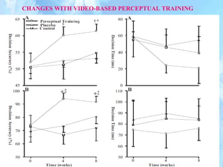 87
CHANGES WITH VIDEO-BASED PERCEPTUAL TRAINING
 