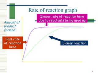 Fast Reaction Rates Graph Reaction types | PPT