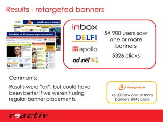 Results - retargeted banners 54 900 users saw one or more banners 5326 clicks 46 000 saw one or more banners, 8046 clicks Comments:  Results were “ok”, but could have been better if we weren’t using regular banner placements. 