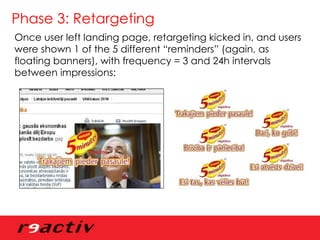 Phase 3: Retargeting Once user left landing page, retargeting kicked in, and users were shown 1 of the 5 different “reminders” (again, as floating banners), with frequency = 3 and 24h intervals between impressions: 