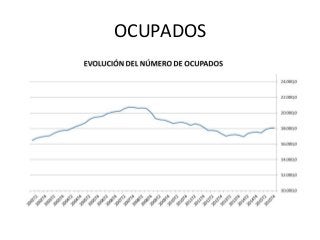 OCUPADOS
 