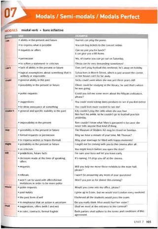 07 Modals / Semi-modals / Modals Períect
MODALS modal verb + bare iníinitive
[vERB USE EXAMPLE
can • ability in the present and tiiture Harriet can play the piano.
• to express what is possible You can buy tickets to the concert Online.
• requests or offers Can join you for lunch?
I can give you a lift home.
• permission Yes, of course you can go out on Saturday.
• to sotten a statement or criticism Olivia can be very demanding sometimes!
can’t • lack of ability in the present or tuture Dan can’t pìay tootball this vveekend; he’s away on holiday.
• logical assumptions about something that is
unlikely or impossible
Sylvia lives in Beech Street, vvhich is just around the corner,
so her house can’t be far away.
could • general ability in the past Nicky could swim when she was just three years oỉd!
• possibility in the present or tuture Oliver could be studying in the library; he said that’s vvhere
he was going.
• polite requests Could you tell me some more about the Mayan civilisation,
please?
Ị
° suggestions You could avoid eating dairy Products to see if you feel better.
• to show annoyance at something You could look more excited to see me!
couldn’t • general and specitic inability in the past Lily couldn’t play the cello when she was four.
Ben hurt his ankle, so he couldn’t go to tootball practice
yesterday.
• impossibility in the present Tom couldn’t know what Mary’s passvvord is because she
never tells anyone that kind of thing.
may • possibility in the present or tuture The Museum of Modern Art may be closed on Sundays.
• tormal requests or permission May we have a minute of your time, Mr Thomas?
• to express wishes or hopes (tormal) May your marriage be íilled with happy moments!
might • possibility in the present or tuture I might not be Corning with you to the cinema atter alI.
• as criticism You might knock betore you open the door!
will • predictions, tuture tacts I’m sure your boss will let you leave early.
• decisions made at the time of speaking,
offers
lt’s raining; I7/ drop you off at the cinema.
• requests Will you help me move these exhibits to the main hall,
please?
• retusals I won’t be answering any more of your questions!
• won’t can be used with offers/formal
invitations in order to be more polite
Won’t you join us for dinner this evening?
vvould • polite requests Would you come into my office, please?
• past habits I grew up in Essex, but we would visit London every weekend.
• the past form of will I believed all the students would pass the exam.
— • to emphasise that an action is uncertain Do you really think Alice would hurt her sister?
shall • suggestions, offers (with / and we) Shall we meet at the entrance to the carnival?
___ —
• in rules, contracts, tormal English Both parties shall adhere to the terms and conditions of this
agreement.
UN1T7 103
 