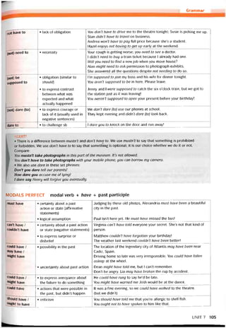 Grammar
not have to • lack of obligation You don’t have to drive me to the theatre tonight; Susie is picking me up.
Stan didn’t have to travel on business.
Andrea won’t have to pay ful1 price because she’s a student.
Hazel enjoys not having to get up early at the vveekend.
(nót) need to • necessity Your cough is getting worse; you need to see a doctor.
1 didn’tneed to bay a train ticket because 1 already had one.
Will you need to fínd a new job when you move house?
Alan might need to ask permission to photograph exhibits.
She ansvvered all the questions despite not needing to do so.
(not) be
supposed to
• obligation (similar to
should)
• to express contrast
betvveen what was
expected and what
actually happened
’m supposed to join my boss and his wife for dinner tonight.
You aren’t supposed to be in here. Please leave.
Jenny and 1 were supposed to catch the six o’clock train, but we got to
the station just as it was leaving!
You weren’t supposed to open your present betore your birthday!
(not) dare (to) • to express courage or
lack of it (usualiy used in
negative sentences)
We don’t dare (to) use our phones at school.
They kept running and didn’t dare (to) look back.
dare to________ • to challenge sb 1 dare you to knock on the door and run away!
ALERT!
• There is a difference betvveen mustn’t and don’t have to. We use mustn’t to say that something is prohibited
or torbidden. We use don’t have to to say that somettíing is optional; it is our choice vvhether we do it or not.
Compare:
You mustn’t take photographs in this part of the museum. It’s not allowed.
You don’t have to take photographs with your mobile phone; you can borrow mụ camera.
• We also use dare in these set phrases:
Don’t you dare tell our parents!
How dare you accuse me of lying!
I dare say Henry will íorgive you eventually.
MODALS PERFECT modal verb + have + past participle
must have • certainty about a past
action or State (affirmative
statements)
• logical assumption
Judging by these old photos, Alexandria must have been a beautiíul
City in the past.
Paul isn’t here yet. He must have missed the bus!
can’t have /
couldn’t have
• certainty about a past action
or State (negative statements)
• to express surprise or
disbelieí
Virginia can’t have told everyone your secret. She’s not that kind of
person.
Matthevv couldn’t have torgotten your birthday!
The vveather last weekend couldn’t have been better!
could have /
may have /
might have
• possibility in the past
• uncertainty about past action
The location of the legendary City of Atlantis may have been near
Cadiz, Spain.
Driving home so late was very irresponsible. You could have tallen
asleep at the vvheel.
Dean might have told me, but 1 can’t remember.
Don’t be angry. Lia may have broken the cup by accident.
c°uld have /
might have
• to express annoyance about
the íailure to do something
He could have rung to say he’d be late.
You might have warned me Josh vvould be at the dance.
c°uld have • actions that were possible in
the past, but didn’t happen
It was a fine evening, so we could have vvalked to the theatre.
(but we didn’t)
should have /
°ught to have
• criticism You should have told me that you’re allergic to Shell fish.
You ought not to have spoken to him like that.
UNIT 7 105
 