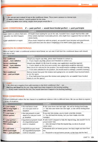 Grammar
k ALERT!
Pỵ • We can use were instead of was in the conditional clause. This is more common in a íormal style.
ị lf I were a better dancer, I would audition for the show.
/ lf the song were more catchy, maybe more people would Hke it.
THIRD CONDITIONAL if + past períect > would hơve/modal períect + past participle
USE EXAMPLE
• past States or actions that were
possible, but didn’t happen
• past satistaction or regret
lf I hadn’t been waiting for you in the rain, I wouldn't have caught that horrible cold!
If the tickets had been reasonably priced, John might have suggested that we take the
vvhole tamily.
If you hadn’t helped me with my project, we wouldn’t have become such good triends.
Sam could have won the dance competition if he hadn’t taken that nasty fall.
INVERSION IN CONDITIONALS
When we want to make a conditional sentence more tormal, we can omit //and start the conditional clause vvith should,
were (to] or had.
FORM EXAMPLE _________
First conditional
Should... bare iníinitive
Should you require any help, please don’t hesitate to contact us.
(= lf you require any help, please don’t hesitate to contact us.)
Second conditional
Should... bare iníinitive
Were... full iníinitive
Should your details on the form be wrong, your application would be rejected.
{= lf your details on the form were wrong, your application would be rejected.)
Were you to be selected for the position, you vvould need to undergo a month’s training.
(= If you were selected for the position, you would need to undergo a month’s training.)
Third conditional
Had... past participle
Had we known how poor the reviews were going to be, we wouldn’t have booked tickets
to see the opera.
(= lf we had known how poor the revievvs were going to be, we wouldn’t have booked
tickets to see the opera.)
ALERT!
• Ne oíten use a negative form with inversion in the third conditional: Had ... not... .
Had they not íound the fíre exit, they might have been trapped in the burning building.
(= lf they hadn’t tound the fire exit, they would have been trapped in the burning building.)
MIXED CONDITIONALS
A mixed conditional is vvhere the two clauses in a conditional sentence reíer to different times. We can use them to express
a variety of situations.
FQRM USE EXAMPLE
lf + past simple >
wìll/can/may/might +
bare intinitive
• the real tuture result
of a real past event or
situation
lf she came home late last night, she will be teeling tired today.
(= She did come home late last night, so she will be teeling tired
today.)
+ past tense >
present pertect
• the real present or past
result of a real past event
or situation
If you lent him money, youVe made a terrible mistake.
(= You did lend him money, but you have made a terrible
mistake.)
+ past períect >
Houldlcould/might +
bare intinitive
• hypothetical present result
of a hypothetical past
event or situation
If Julie hadn’t stopped to help the injured dog, she wouldn’t be its
proud owner now.
(= Julie did stop to help the injured dog, so she is its proud
owner now.)
lf + past tense >
Hould/could/might
hove + past participle
• hypothetical past result
of a hypothetical present
event or situation
If Elizabeth were an honest person, her boss might not have fired
her.
(= Elizabeth is not an honest person, so her boss did tire her.)
UNIT9 131
 