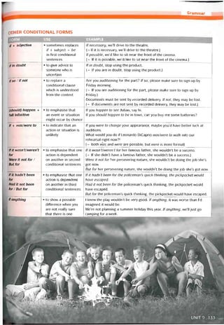 Grammar
OTHER CONDITIONAL FORMS
pFORM___________ USE EXAMPLE
jf + adjective • sometimes replaces
if + subject + be
in first conditionai
sentences
lf necessary, we’ll drive to the theatre.
(= lf it is necessary, we’ll drive to the theatre.)
Ifpossible, we’d like to sit near the tront of the cinema.
(= lf it is possible, we’d like to sit near the íront of the cinema.)
ifin doubt • to give advice to
someone who is
uncertain
If in doubt, stop using the product.
(= lf you are in doubt, stop using the product.)
ifso/ifnot 0 to replace a
conditional clause
vvhich is understood
from the context
Are you auditioning for the part? If so, please make sure to sign up by
Friday morning.
(= íf you are auditioning for the part, please make sure to sign up by
Friday.)
Documents must be sent by recorded delivery. If not, they may be lost.
(= lf documents are not sent by recorded delivery, they may be lost.)
(should) happen +
full iníinitive
• to emphasise that
an event or situation
might occur by chance
If you happen to see Julian, say hi.
If you should happen to be in town, can you buy me some batteries?
lf + was/were to • to indicate that an
action or situation is
unlikely
If you were to change your appearance, maybe you’d have better luck at
auditions.
What vvould you do if Leonardo DiCaprio was/were to wa!k into our
rehearsal right now?!
(= both vỉas and were are possible, but were is more íormal)
lfit wasn’t/weren’t
for
Were it not for /
But for
• to emphasise that one
action is dependent
on another in second
conditional sentences
lfit wasn’t/weren’t for her tamous tather, she wouldn’t be a success.
(= lf she didn’t have a tamous tather, she wouldn’t be a success.)
Were it not for her persevering nature, she wouldn’t be doing the job she’s
got now.
But for her persevering nature, she wouldn’t be doing the job she’s got now.
lfit hadn’t been
for
Had it not beẹn
for / But for
• to emphasise that one
action is dependent
on another in third
conditional sentences
If it hadn’t been for the policeman’s quick thinking, the pickpocket would
have escaped.
Had it not been for the policeman’s quick thinking, the pickpocket would
have escaped.
But for the policeman’s quick thinking, the pickpocket would have escaped.
if anything • to show a possible
ditíerence when you
are not really sure
that there is one
1 knevv the play wouldn’t be very good. If anything, it was worse than l’d
imagined it vvouid be.
We’re not planning a summer holiday this year. If anything, we’ll just go
camping for a week.
 