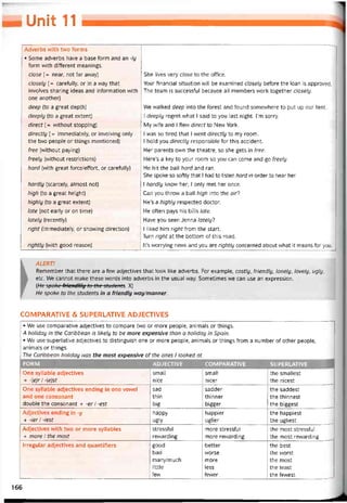 Unảt 11
Adverbs with two íorms
• Some adverbs have a base form and an -ly
form with different meanings.
close (= near, not far away)
closely [= caretully, or in a way that
involves sharing ideas and intormation with
one another)
deep (to a great depth)
deeply (to a great extent)
direct [= vvithout stopping)
directly (= immediately, or involving only
the two people or things mentioned)
free (without paying)
treely (vvithout restrictions)
hard (vvith great force/effort, or careíully)
hardly (scarcely, almost not)
high (to a great height)
highly (to a great extent)
late (not early or on time)
lately (recently)
right (immediately, or shovving direction)
rightly (with good reason)
She lives very close to the ottice.
Your tinancial situation vvill be examined closely betore the loan is approved.
The team is successtul because all members work together closely.
We walked deep into the torest and tound somevvhere to put up our tent.
1 deeply regret what 1 said to you last night. I’m sorry.
My wife and 1 flew direct to New York.
1 was so tired that 1 went directly to my room.
1 hold you directly responsible for this accident.
Her parents own the theatre, so she gets in free.
Here’s a key to your room so you can come and go treely.
He hít the bali hard and ran.
She spoke so sottly that 1 had to listen hard in order to hear her.
1 hardly know her; 1 only met her once.
Can you throw a ball high into the air?
He’s a highly respected doctor.
He otten pays his bills late.
Have you seen Jenna lately?
1 liked him right from the start.
Turn right at the bottom of this road.
It’s vvorrying news and you are rightly concerned about what it means for you.
ALERT!
Remember that there are a few adjectives that look like adverbs. For example, costly, íriendly, lonely, lovely, ugly,
etc. We cannot make these words into adverbs in the usual way. Sometimes we can use an expression.
[He spoke triendlily to the students. X)
He spoke to the students in a ữiendly way/manner.
COMPARATIVE & SUPERLATIVE ADJECTIVES
• We use comparative adjectives to compare two or more people, animais or things.
A holiday in the Caribbean is likely to be more expensive than a holiday in Spain.
• We use superlative adjectives to distinguish one or more people, animals or things from a number of other people,
animals or things.
The Caribbean holiday was the most expensive of the ones I looked at.
FORM ADJECTIVE COMPARATIVE SUPERLATIVE
One syllable adjectỉves
+ -[e)r / -[e)st
small
nice
small
nicer
the smallest
the nicest
One syllable adjectives ending in one vovvel
and one consonant
double the consonant + -er / -est
sad
thin
big
sadder
thinner
bigger
the saddest
the thinnest
the biggest
Adjectives ending in -y
+ -ier / -iest
happy
ugly
happier
uglier
the happiest
the ugliest
Adjectives vvith two or more syllables
+ more / the most
stressíul
rewarding
more stresstul
more rewarding
the most stresstul
the most rewarding
Irregular adjectives and quantitiers good
bad
many/much
little
few
better
vvorse
more
less
fewer
the best
the vvorst
the most
the least
the fewest
166
 