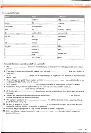Complete the table.
Verb Noun Adjective
— ambition (1)______________________
aspire (2)-------------------------------------- aspiring
determine determination (3)______________________
fulfil (4)______________________ fulfilling / fulfilled
(5)-------------------------------------- perseverance persevering
persist (6)-------------------------------------- persistent
- prestige (7)--------------------------------------
(8)______________________ priority -
prosper prosperity (9)--------------------------------------
- resilience (10)______________________
—
resource /
(11)______________________
resourceíul
- zeal / zealot_• (12)______________________
I Complete the sentences vvith vvords from exercise H.
1 His for work is matched only by his enthusiasm for his hobbies and treetime leisure
pursuits.
2 lf you vvant to achieve a good work-life balance, then you must your tasks in order of
importance.
3 As an lavvyer, you’re expected to put in long hours if you ever want to make a success
of your career.
4 The most important quality for an explorer and hiker is- you need to be able to use
what you can íind to hand in order to survive.
5 Victor isn’t very and will be content with an undemanding job in his local town.
6 I understand that you haven’t reached the level you want vvith your music, but ]’m sure if you
, you’ll manage ìt eventually.
7 Mr Rhodes is a businessman who has bought himselt three homes and ovvns several
luxury cars.
8 Teachers are holding special vvorkshops to teach their students- the ability to
continue despite setbacks and disappointment.
9 This applicant is certainly very- l’ve told him three times that we can’t give him a
job, but he keeps calling me!
10 We were all amazed by Jason’s to get back on his feet atter the accident; just one
month atter he broke both legs, he was able to walk again.
11 Becoming the youngest partner in a top Iaw firm did much to increase his personal
12 Helen tound being a stay-at-home mother very; she really couldn’t imagine ever
going back to work.
UNIT 1 17
 