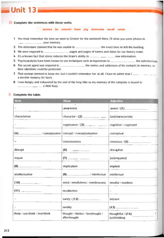 h-Umĩ 13
Complete the sentences with these verbs.
access be commit have jog memorise recall retain
1 You must remember the time we went to Cromer for the weekend! Here, 1’11 show you some photos to
your memory.
2 The detendant claimed that he was unable to the exact time he left the building.
3 We were required to pages and pages of names and dates for our history exam.
4 lt’s a known fact that stress reduces the brain’s ability to new intormation.
5 Psychoanalysts have been knovvn to use techniques such as hypnotism to the subconscious.
6 The secret agent was required to the names and addresses of his contacts to memory, so
their identities could be protected.
7 That vvoman seemed to know me, but I couldn’t remember her at all. 1 have to admit that I
a terrible memory for taces.
8 I was hungry and exhausted by the end of the long hike so my memory of the campsite is bound to
a little hazy.
E Complete the table.
I Verb Noun Adịective
-
/
avvareness avvare / (1)_______________
characterise character / (2)_________________ (un)characteristic
- cognisance / (3)_______________ cognitive / cognizant
(4)_______________ / conceptuaiise concept / conceptualisation conceptual
- consciousness conscious / (5)_______________
disrupt (6)_____________ disruptive
impair (7)-------------------------- (un)impaired
(8)------------------------- implication implied
intellectualise (9)_______________ / intellectual intellectual
(10)_______________ mind / mindtulness / mindlessness mindtul / mindless
(11)_______________ recollection -
- sanity /(12)_______________ (in)sane
- senility (13)_______________
think / out-think / overthink thought / thinker / torethought /
atterthought
thoughtíul / (14) /
(un)thinking
212
 