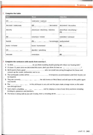 VocabiHary
I Complete the table.
Verb Noun Adjective
(1)_________________ contractor / contract —
decorate / redecorate (2)_________________/ decoration decorated / decorative
electrity electrician / electricity / electrics electritied / electritying /
(3)_____________-___
(4)_________________ extension / extent extended / extensive
íurnish (5)_________________/ turnishing(s) (un)furnished
home / re-home home / homeovvner (6)_________________
(7)_________________ plumber / plumbing -
renovate renovation (8)_________________
J Complete the sentences with vvords from exercise I.
1 To what do you think installing double glazing vvill reduce our heating bills?
2 lt’s been 15 years since we decorated this room; dorít you think it’s time we?
3 We’ll need to find a good vvho can install new vviring throughout the house and
connect up the cooker, dishvvasher and so on.
4 The earthquake victims will be in temporary accommodation until their houses can
be repaired.
5 They are currently the old cinema on West Street and vvĩll open to the publĩc again
next month.
6 The in this old house is very old and the pipes make strange noises as the vvater
runs through them!
7 SanTs dad is a building and he employs a crew of over thirty vvorkmen including
bricklayers, plasterers and plumbers.
8 The house is being sold as you saw it today, that is, including all the
UN1T15 243
 