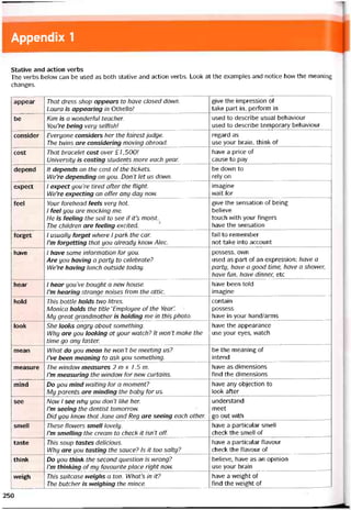 Appendix 1
statíve and action verbs
The verbs below can be used as both stative and action verbs. Look at the examples and notice how the meaning
changes.
appear That dress shop appears to have closed down.
Laura is appearing in Othello/
give the impression of
take part in, pertorm in
be Kim is a mondertul teacher.
You’re being very seltish!
used to describe usual behaviour
used to describe temporary behaviour
consider Everyone considers her the tairest judge.
The twins are considering moving abroad.
regard as
use your brain, think of
cost That bracelet cost over £ /,500!
University is costing students more each year.
have a price of
cause to pay
depend It depends on the cost of the tickets.
We’re depending on you. Don’t let us down.
be dovvn to
rely on
expect 1 expect you’re tired atter the tlight.
We’re expecting an otter any day nom.
imagine
wait for
feel Your íorehead teeỉs very hot.
1 feel you are mocking me.
He is teeling the soil to see if it’s moist.
The children are teeling excited.
give the sensation of being
believe
touch vvith your tingers
have the sensation
íorget 1 usually torget mhere 1 park the car.
Tm torgetting that you already knom Alec.
fail to remember
not take into account
have 1 have some intormation for you.
Are you having a party to celebrate?
We’re having lunch outside today.
possess, own
used as part of an expression: have a
party, have a good time, have a shomer,
have tun, have dinner, etc
hear 1 hear you’ve bought a nem house.
I’m hearing strange noises trom the attic.
have been told
imagine
hold This bottle holds tmo litres.
Monica holds the title ‘Employee of the Year’.
My great grandmother is holding me in this photo.
contain
possess
have in your hand/arms
look She looks angry about something.
Why are you looking at your match? It won’t make the
time go any taster.
have the appearance
use your eyes, watch
mean What do you mean he won’t be meeting us?
Tve been meaning to ask you something.
be the meaning of
intend
measure The mindom measures 2 m X ỉ.5 m.
ỉ’m measuring the mindom for nem curtains.
have as dimensions
find the dimensions
mind Do you mind maiting for a moment?
My parents are minding the baby for us.
have any objection to
look atter
see Nom I see mhy you don’t like her.
I’m seeing the dentist tomorrom.
Did you knom that Jane and Reg are seeing each other.
understand
meet
go out with
smell These tlomers smell lovely.
ỉ’m smelling the cream to check it isn’t off.
have a particular smell
check the smell of
taste This Soup tastes delicious.
Why are you tasting the sauce? Is it too salty?
have a particular ílavour
check the ílavour of
think Do you think the second question is mrong?
Tm thinking ofmy tavourite place right nom.
believe, have as an opinion
use your brain
vveigh This suitcase meighs a ton. What’s in it?
The butcher is meighing the mince.
have a vveight of
find the vveight of
250
 