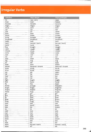 Irregular Verbs
1 Iníinitive Past simple Past participle
be was / were been
beat beat beaten
become became become
begin began begun
bend bent bent
bet bet bet
bite bít bitten
blow blew blovvn
break broke broken
bring brought brought
broadcast broadcast broadcast
build built built
burn burned / burnt burned / burnt
burst burst burst
buy bought bought
catch caught caught
choose chose chosen
come came come
cost cost cost
cut cut cut
deal dealt dealt
dig dug dug
k- đo did done
draw drew dravvn
dream dreamed / dreamt dreamed / dreamt
drink drank drunk
drive drove driven
eat ate eaten
fall fell íallen
feed fed fed
feel felt felt
íight íought íought
find found found
fiy flew flown
íorbid íorbade íorbidden
íorget íorgot íorgotten
íorgive íorgave íorgiven
freeze froze frozen
get got got
give gave given
go went gone
grovv grew grovvn
hang hung hung
have had had
hear heard heard
hide hid hidden
hit hit hit
hold held held
hurt hurt hurt
keep kept kept
kneel knelt knelt
know knew knovvn
lay laid laid
lead led led
learn learned / learnt learned / learnt
leave left left
255
 