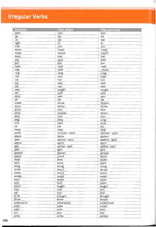 Irregular Verbs
1 Iníinitive Past simple Past participle
lend lent lent
let lẹt let
lie lay lain
light lít lít
lose lost lost
make made made
mean meant meant
meet met met
pay paid paid
put put put
read read read
rìde rode ridden
rinễ rang rung
rise rqse risen
run ran run
say said said
see saw seen
seek sought sought
sell sold sold
send sent sent
set set ' set
shake shook shaken
shine shone shone
shoot shot shot
show shovved shown
shut shut shut
sing sang sung
sink sank sunk
sit sat sat
sleep slept slept
smell smelled / smelt smelled / smelt
speak spoke spoken
spell spelled / spelt spelled / spelt
spend spent spent
spill spilled / spilt spilled / spilt
split split split
spread spread spread
stand stood stood
steal stole stolen
stick stuck stuck
sting stung stung
strike struck struck
svvear svvore sworn
svveep svvept svvept
svvim swam swum
take tqok taken
teach taught taught
tear tore torn
tell told told
think thought thought
throvv threvv throvvn
understand understood understood
vvake woke vvoken
wear wore worn
vvin won won
vvrite vvrote vvritten
256
 