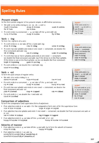 Spelling Rules
Present simple
In the third person singular of the present simple, in athrmative sentences:
• We add -es to verbs ending in -ch, -ss, -sh, -X and -0.
touch -» touches dress dresses wash vvashes
fix tixes do does
• lf a verb ends in a consonant + -y, we take off the -y and add -ies.
hurry -» hurries study studies fly flies
Verb + -ing
To form the -ing form of a verb:
• lf a verb ends in -e, we take off the -e and add -ing.
drive -» driving ride -> riding smile -» smiling
• lf a verb has one syllable and ends in one vovvel + consonant, we double the
tinal consonant and add -ing.
hit hitting win -» winning svvim svvimming
• lf a verb has tvvo or more syllables and ends in one vovvel + consonant,
we double the íinal consonant and add -ing if the stress is on the tinal syllable.
If the stress is not on the íinal syllable, we do not double the final consonant.
begin -> beginning open -»opening Ị
• lf a verb ends in -/, we double the -/ and add -ing.
travel travelling
Verb + -ed
To form the past simple of regular verbs:
• We add -d to verbs ending in -e.
dance danced hope hoped live -» lived
• lf a verb ends in a consonant + -y, vve take off the -y and add -ied.
cry -» cried study -> studied hurry hurried
• lf a verb has One syllable and ends in one vovvel + consonant, we double the
íinal consonant and add -ed.
plan -» planned stop -> stopped rob -» robbed
• lf a verb ends in -/, we double the -/ and add -ed.
travel travelled
Comparison of adjectives
To form the comparative and superlative form of adjectives:
• lf an adjective ends in -e, we add -r for the comparative form and -st for the superlative form.
nice -» nicer -» nicest large -» larger -» largest
• lf an adjective has one syllable and ends in One vowel + consonant, we doubie the tinal consonant and add -er
or -est.
hot hotter hottest big bigger biggest
• lf an adjective ends in -y, we take off the -y and add -er or -est.
happy happier -» happiest heavy -> heavier -> heaviest
Adverbs of manner
• lf an adjective ends in -y, we take off the -y and add -Hy to form the adverb of manner.
noisy -» noisily happy happily
• lí an adjective ends in -/, we add -ly.
vvondertul -» wonderfully ✓ (wonderfuly X)
beautitul beautiíully ✓ (beautituly X)
ALERT!
If the verb ends in a
vowel + -y, we add -s.
pay -» pays
buy buys
say -» says
ALERT!
If the verb ends in two
vowels + consonant,
we do not double the
tinal consonant.
wait vvaiting
wear -> vvearing
rain raining
ALERT!
If the verb ends in a
vowel + -y, we add -ed.
stay -» stayed
enjoy -» enjoyed
play played
ALERT!
If a verb ends in -w or
-X, we do not double
the íinal consonant.
snow -> snowed
fix -»tixed
mix -» mixed
257
 