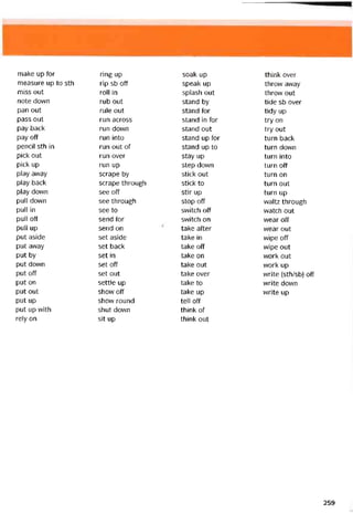 make up for ring up soak up think over
measure up to sth rip sb off speak up throw away
miss out roll in splash out throw out
note down rub out stand by tide sb over
pan out rule out stand for tidy up
pass out run across stand in for try on
pay back run down stand out try out
pay off run into stand up for turn back
pencil sth in run out of stand up to turn down
pick out run over stay up turn into
pick up run up step down turn off
play away scrape by stick out turn on
play back scrape through stick to turn out
play down see off stir up turn up
pull down see through stop off waltz through
pull in see to switch off watch out
pull off send for svvitch on wear off
pull up send on take atter wear out
put aside set aside take in wipe off
put away set back take off wipe out
put by set in take on work out
put down set off take out vvork up
put off set out take over vvrite (sth/sb) off
put on settle up take to write down
put out show off take up write up
put up show round tell off
put up with shut down think of
rely on sit up think out
259
 