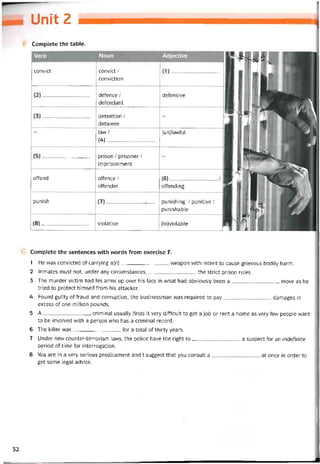 Unít 2
Complete the table.
Verb Noun Adjective
convict convict /
conviction
defence /
deíendant
detention /
detainee
lavv /
(4) _
prison / prisoner /
imprisonment
offend offence /
offender
punish
violation
detensive
(un)lawful
(6)_____
offending
punishing / punitive /
punishable
(in)violable
Complete the sentences with vvords from exercise F.
1 He was convicted of carrying a(n)vveapon with intent to cause grievous bodily harm.
2 Inmates must not, under any circumstances,the strict prison rules.
3 The murder victim had his arms up over his face in what had obviously been a move as he
tried to protect himselt from his attacker.
4 Found guilty of traud and corruption, the businessman was required to pay damages in
excess of one million pounds.
5 A criminal usually tinds it very diííicult to get a job or rent a home as very few people want
to be involved with a person who has a criminal record.
6 The killer was for a total of thirty years.
7 Under new counter-terrorism laws, the police have the right to a suspect for an indehnite
period of time íor interrogation.
8 You are in a very serious predicament and I suggest that you consult a at once in order to
get some legal advice.
32
 