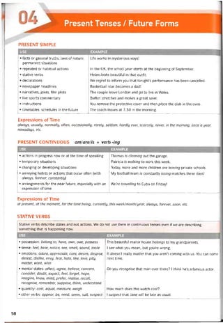Present Tenses / Future Forms
PRESENT SIMPLE
USE___________ EXAMPLE
• tacts or general truths, laws of nature,
permanent situations
• repeated or habitual actions
• stative verbs
• declarations
• nevvspaper headlines
• narratives, jokes, film plots
• live sports commentary
• instructions
• timetables, schedules in the tuture
Lite works in mysterious ways!
In the UK, the school year starts at the beginning of September.
Helen looks beautitul in that outtit.
We regret to intorm you that tonight’s pertormance has been cancelled.
Basketball star becomes a dad!
The couple leave London and go to live in Wales.
Buíton stretches and makes a great save!
You remove the protective cover and then place the dish in the oven.
The coach leaves at 7.30 in the morning.
Expressions of Time
alí/vays, usually, normally, often, occasionally, rarely, seldom, hardly ever, scarcely, never, in the morning, once a year,
nowadays, etc
PRESENT CONTINUOUS am/are/is + verb -ing
USE EXAMPLE
• actions in progress now or at the time of speaking
• temporary situations
• changing or developing situations
• annoying habits or actions that occur otten (with
always, íorever, constantly)
• arrangements for the near tuture, especially with an
expression of time
Thomas /s cleaning out the garage.
Patricia /s walking to work this week.
Today, more and more chiỉdren are leaving private schools.
My íootball team is constantly losing matches these days!
We’re travelling to Cuba on Friday!
Expressions of Time
at present, at the moment, for the time being, currently, this week/month/year, always, torever, soon, etc
STATIVE VERBS
stative verbs describe States and not actions. We do not use them in continuous tenses even if we are describing
something that is happening now.
USE EXAMPLE
• possession: belong to, have, own, owe, possess
• sense: feel, hear, notice, see, smell, sound, taste
• emotions: adore, appreciate, care, desire, despise,
detest, dislike, envy, fear, hate, like, love, pity,
matter, want, wish
• mental States: affect, agree, believe, concern,
consider, doubt, expect, feel, torget, hope,
imagine, know, mind, preíer, realise, recall,
recognise, remember, suppose, think, understand
• quantity: cost, equal, measure, weigh
• other verbs: appear, be, need, seem, suit, suspect
This beautitul manor house belongs to my grandparents.
1 see what you mean, but you’re wrong.
It doesn’t really matter that you aren’t Corning vvith us. You can come
next time.
Do you recognise that man over there? 1 think he’s a tamous actor.
How much does this watch cost?
1 suspect thatdane will be late as usual.
58
 