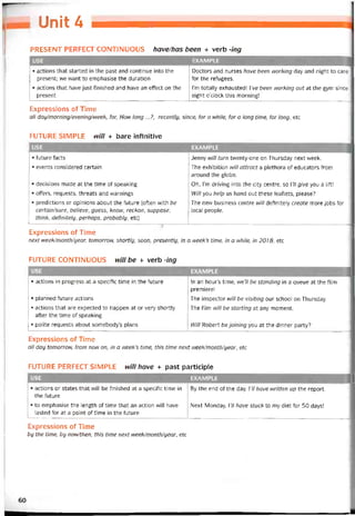 I Unit 4
PRESENT PERFECT CONTINUOUS have/has been + verb -ìng
USE EXAMPLE
• actions that started in the past and continue into the
present; we want to emphasise the duration
• actions that have just tinished and have an ettect on the
present
Doctors and nurses have been Norking day and night to care
for the retugees.
I’m totally exhausted! IVe been working out at the gym since
eight o’ciock this morning!
Expressions of Time
all day/morning/evening/week, for, How long ...?, recentlg, since, for a while, for a long time, for long, etc
FUTURE SIMPLE will + bare iníinitive
1 USE EXAMPLE
• tuture tacts
• events considered certain
• decisions made at the time of speaking
• offers, requests, threats and vvarnings
• predictions or opinions about the tuture (often with be
certain/sure, believe, guess, know, reckon, suppose,
thinh, dehnitely, perhaps, probably, etc)
Jenny will turn twenty-one on Thursday next week.
The exhibition will attract a plethora of educators from
around the globe.
Oh, l’m driving into the City centre, so 17/ give you a lift!
Will you help us hand out these leatlets, piease?
The new business centre will detinitely create more jobs for
local people.
Expressions of Time 1
next week/month/year, tomorrom, shortly, soon, presently, in a week’s time, in a ỉvhile, in 2018, etc
FUTURE CONTINUOUS will be + verb -ing
USE EXAMPLE
• actions in progress at a specitic time in the tuture
• planned tuture actions
• actions that are expected to happen at or very shortly
atter the time of speaking
• polite requests about somebody’s plans
In an hour’s time, we7/ be standing in a queue at the film
premiere!
The inspector will be visiting our school on Thursday.
The film will be starting at any moment.
Will Robert beíoining you at the dinner party?
Expressỉons of Time
all day tomorrow, from now on, in a week’s time, this time next week/month/year, etc
FUTURE PERFECT SIMPLE will have + past participle
USE EXAMPLE
• actions or States that vvill be tinished at a specitic time in
the tuture
• to emphasise the length ottime that an action will have
lasted for at a point of time in the tuture
By the end of the day, 17/ have written up the report.
Next Monday, 17/ have stuck to my diet for 50 days!
Expressions of Time
by the time, by now/then, this time next week/month/year, etc
60
 
