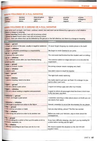 Grammar
imouns followed by a full infinitive
ãbiiity decision determination tailure promise scheme
ambition demand eagerness offer reíusal vvillingness
ăttempt _ _ _ desire effort plan request wish
VERBS FOLLOWED BY A GERUND OR A FULL INFINITIVE
Some verbs such as begin, can’t bear, continue, intend, love and start can be íollovved by a gerund or a full infinitive
vvithout a change in meaning.
/ started learning French when 1 was still at primary school.
1 started to learn French when 1 was still at primary school.
Hovvever, there are others that can be followed by the gerund or the full intinitive, but there is a change in meaning.
VERB __ EXAMPLE
• ĩorget + gerund
= íorget an action in the past, usually in negative sentences
• íorget + iníinitive
= íorget to complete something or a responsibility
1’11 never torget dropping my mobile phone in the bath!
We íorgot to invite Gemma to our party.
• go on + gerund
= continue the same action
• go on + intinitive
= do a ditterent action atter you have tinished doing
something else /
The oral exam had tinished but the student went on talking.
The scientist vvalked on stage and went on to describe his
experiment.
• mean + gerund
= have as a result, involve
• mean + infinitive
= intend, want
Becoming a lavvyer means studying very hard.
Dan didn’t mean to insult his teacher.
• need + gerund
= require
• need + intìnitive
= passive meaning: need to be done
This light bulb needs replacing.
You really need to get your car tixed. It’s a danger to you
and to other road users.
• regret + gerund
= be sorry about a past action
• regret + iníinitive
= be sorry about making a negative announcement
1 regret not taking a gap year after my A levels.
1 regret to intorm all passengers that the three o’clock train
to Ely has been cancelled.
• remember + gerund
= recall, not torget a past action
• remember + iníinitive
_ = not torget to pertorm an action in the tuture
1 remember watching a video about places on Earth you can
see clearly from space.
Hannah, remember to record the documentary for me, please.
•stop + gerund
= not continue an action or habit
*stop + intinitive
= stop doing one action in order to do another one
Can you stop talking, please? The film has started.
Betore you make your decision, stop to thinh about the
consequences.
* try + gerund
= do something for a vvhile to find out if it works or if it is
successíul, enjoyable, etc
‘ try + intinitive
= attempt something to see if you can do it or not
-------------
If you have ditticulty sleeping, why don’t you try reading for
a while betore turning out the light?
We tried to explain the situation to her, but she just
wouldn’t iisten.
UNIT6 87
 