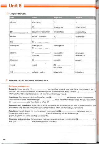 Unit 6
Complete the table.
I Verb Noun Adjective Adverb
absorb absorbency (1)------------------------- —
— (2)---------------------------- (in)accurate (in)accurately
(3)_________________ calculation / calculator (in)calculable (in)calciilably
extend extent / extension (4)---------------------------- extensively
find (5)---------------------------- — —
investigate investigation /
(6) ----- -----------------------
investigative -
observe (7)---------------------------- /
observer
observable /
observant
observably /
observantly
(dis)prove (8)---------------------------- provable provably
record
7
record (9)_________________/
recordable
-
(10)_________________ variable / variety (in)variable (in)variably
E Complete the text vvith words from exercise D.
Setting up an experiment
Research: In any scientitic (1)you must íirst research your topic. What do you want to test or
discover? You can use the Internet, books or magazines to find out more. Keep a vvritten (2)of
where you tound the intormation as you wiII need to use this in your report.
Hypothesis: This is your prediction of the effect one (3)vvill have on another. For example:
‘More expensive paper towel brands (4)more vvater than cheap brands’. Will your experiment
(5)your hypothesis or reíute it?
Equipment and experiment: Make a list of all the equipment and materials you vvill need in order to conduct your
experiment. Keep detailed notes of the actual experiment so others can replicate your procedure.
Results and report: You do not need to show all your numerical (6), but you do need to
present your results and (7)in an accessible way. As vvell as vvritten (8),
graphs, diagrams and tables can help you to do this.
Discussion and conclusion: Did you ensure that your measurements were reliable and (9)______.__________ ? To
what (10)was your experiment a success?
94
 